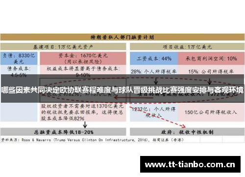 哪些因素共同决定欧协联赛程难度与球队晋级挑战比赛强度安排与客观环境